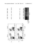 Use of Caspase-8 Inhibitors for Modulating Hematopoiesis diagram and image