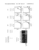 Use of Caspase-8 Inhibitors for Modulating Hematopoiesis diagram and image