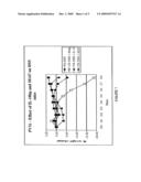 METHODS FOR TREATING IL-18 MEDIATED DISORDERS diagram and image