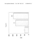 Erm family binding agents and their use in diagnosis and treatment of proliferative conditions diagram and image