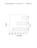 Erm family binding agents and their use in diagnosis and treatment of proliferative conditions diagram and image