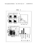 PROCESS FOR PRODUCTION OF REGULATORY T CELL diagram and image