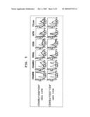 PROCESS FOR PRODUCTION OF REGULATORY T CELL diagram and image