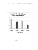 Chloroplast-derived human vaccine antigens against malaria diagram and image