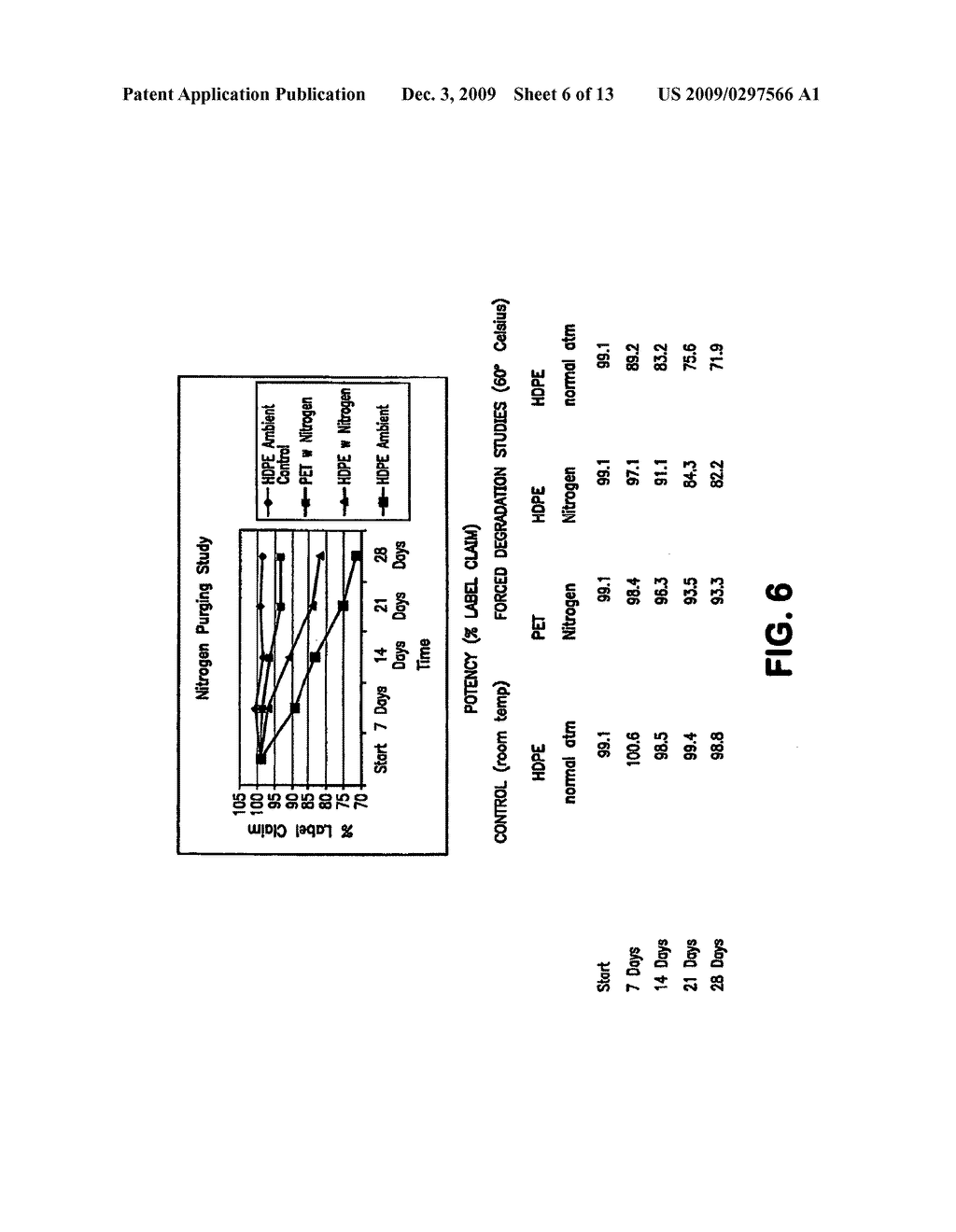 Oxygen-impervious packaging with optional oxygen scavenger, stabilized thyroid hormone compositions and methods for storing thyroid hormone pharmaceutical compositions - diagram, schematic, and image 07