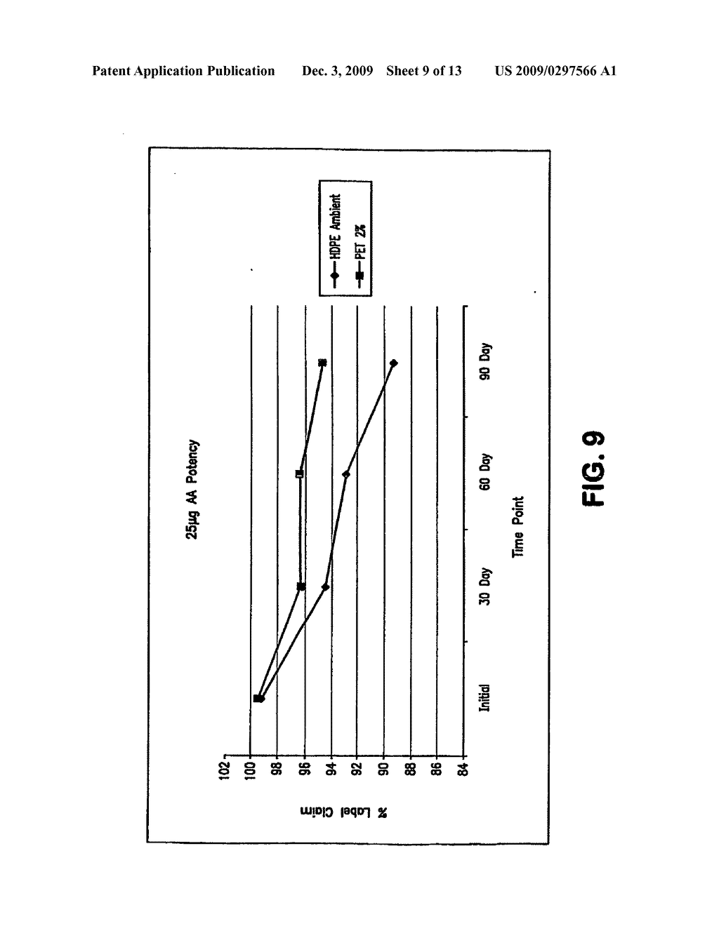 Oxygen-impervious packaging with optional oxygen scavenger, stabilized thyroid hormone compositions and methods for storing thyroid hormone pharmaceutical compositions - diagram, schematic, and image 10