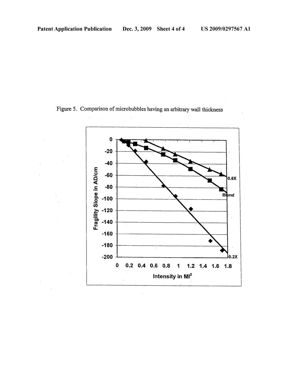 Method For Ultrasound Triggered Drug Delivery Using Hollow Microbubbles With Controlled Fragility - diagram, schematic, and image 05