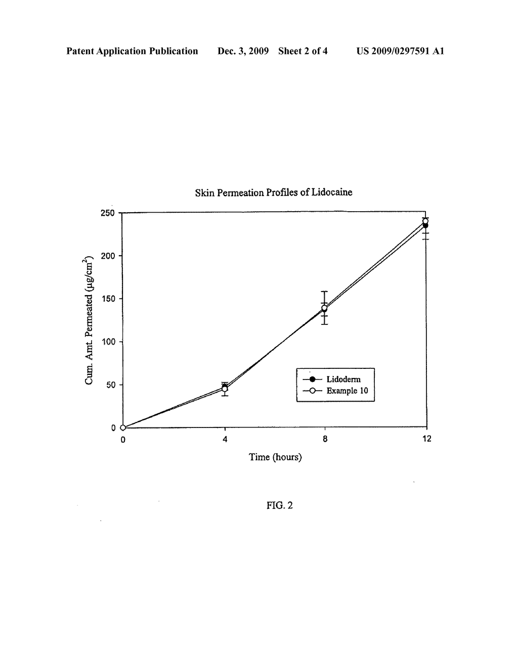 Compositions And Methods For The Transdermal Delivery Of Pharmaceutical Compounds - diagram, schematic, and image 03