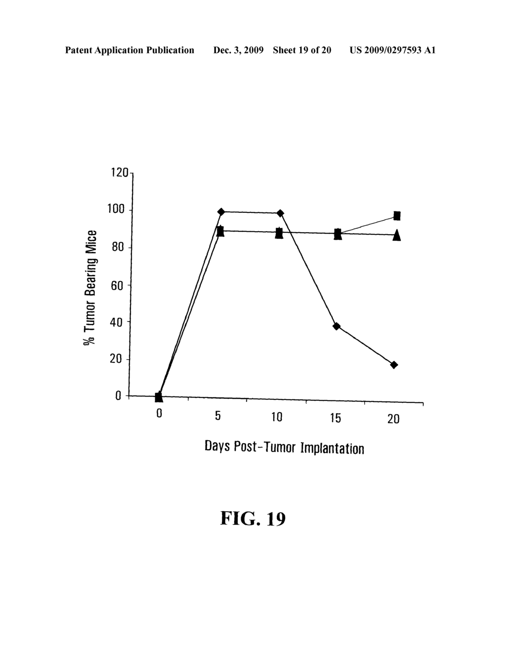 Use of Liposomes in a Carrier Comprising a Continuous Hydrophobic Phase as a Vehicle for Cancer Treatment - diagram, schematic, and image 20