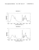 BIOMIMETIC POLYMERS AND USES THEREOF diagram and image