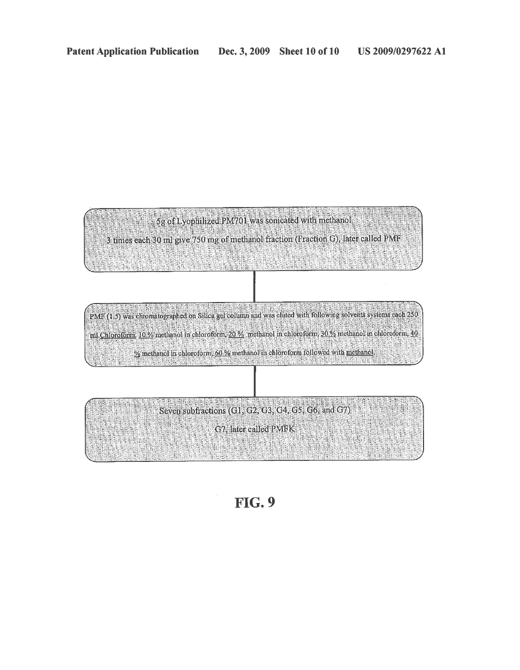 SEPARATION AND FORMULATION OF BIOACTIVE FRACTION AND SUBFRACTION FROM CAMEL URINE WORK AS ANTICANCER AGENT - diagram, schematic, and image 11