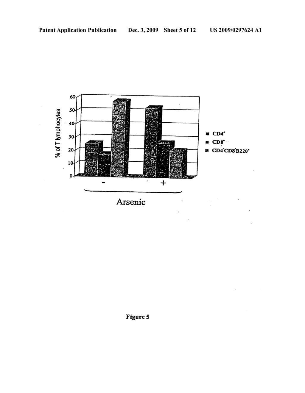 ARSENIC THERAPY FOR AUTOIMMUNE AND/OR INFLAMMATORY DISEASES IN MICE AND HUMANS - diagram, schematic, and image 06