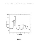 Methods for preparing metal oxides diagram and image