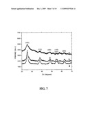 Methods for preparing metal oxides diagram and image