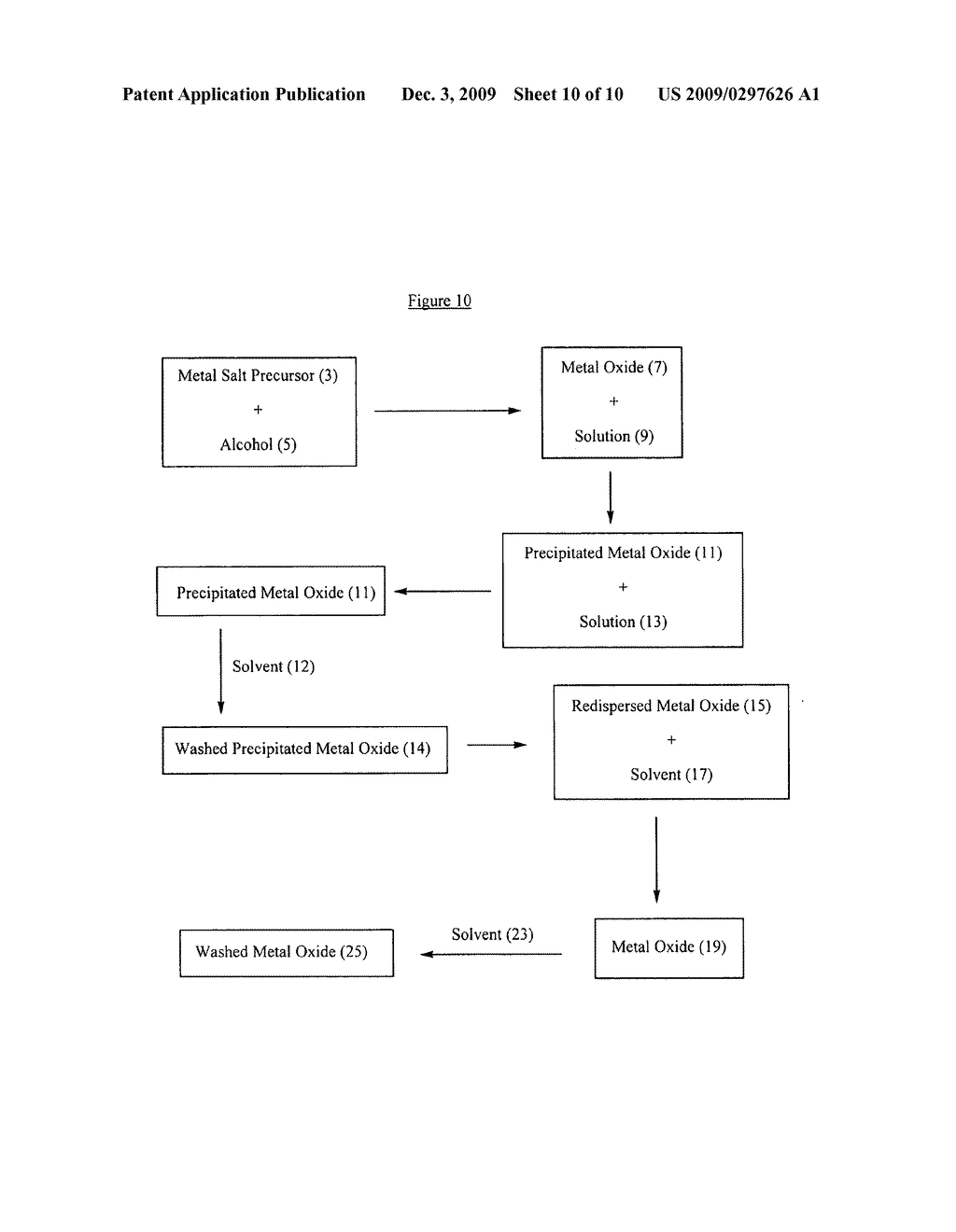 Methods for preparing metal oxides - diagram, schematic, and image 11