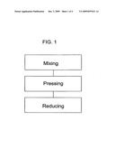 SALT COMPOSITIONS AND METHODS OF MAKING THE SAME diagram and image