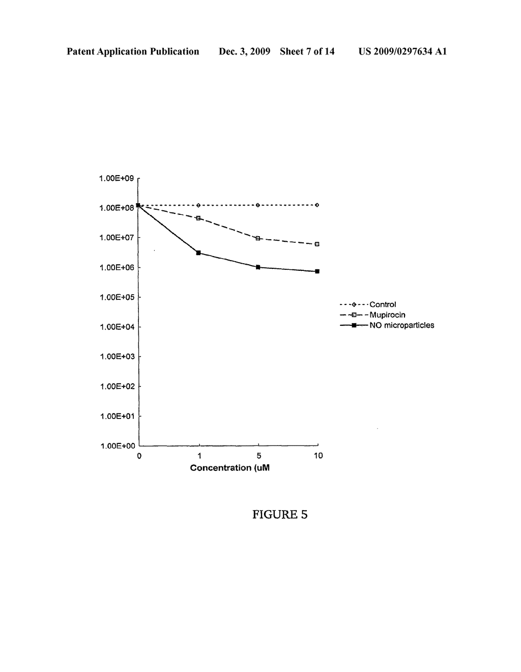 Compositions for sustrained release of nitric oxide, methods of preparing same and uses thereof - diagram, schematic, and image 08