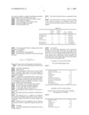 Cosmetic treatement method for fighting against skin ageing effects diagram and image