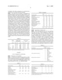 Fibroblast Activator and Method of Activating Fibroblast, Collagen Synthesis Promoter and Method of Promoting Collagen Synthesis, and Skin Antiaging Agent and Method of Preventing Aging of Skin diagram and image