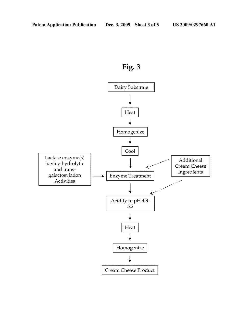 Cheese Products Containing Galacto-Oligosaccharides And Having Reduced Lactose Levels - diagram, schematic, and image 04