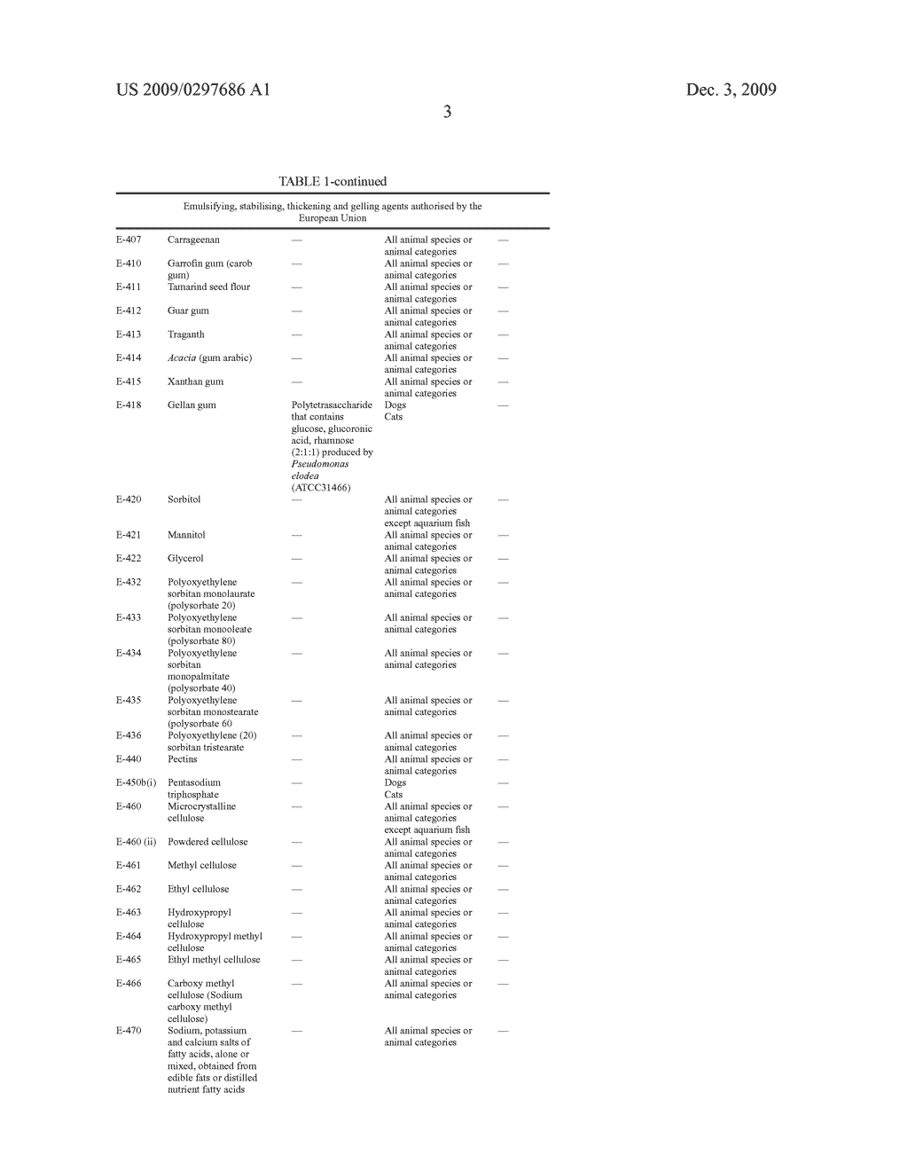 Method of producing calcium, sodium or magnesium soaps from fatty acids or oleins from animal or vegetable fats and use thereof as nutrients in monogastric animal feed - diagram, schematic, and image 04