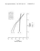 Fluoropolymer Blends with Inorganic Layered Compounds diagram and image