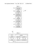 METHOD AND APPARATUS FOR MINIMIZING INCONSISTENCIES APPEARING ON A SURFACE OF A COMPOSITE COMPONENT diagram and image