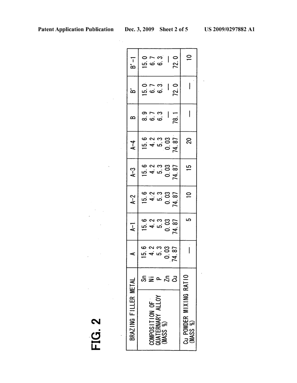 Brazing filler metal, brazing filler metal paste, and heat exchanger - diagram, schematic, and image 03