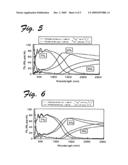 TRANSPARENT CONDUCTING OXIDES AND PRODUCTION THEREOF diagram and image