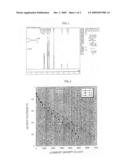 PRODUCTION METHOD OF ELECTROLYTE MEMBRANE, ELECTROLYTE MEMBRANE AND SOLID POLYMER FUEL CELL USING SAME diagram and image