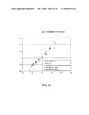 SOL-GEL DERIVED HIGH PERFORMANCE CATALYST THIN FILMS FOR SENSORS, OXYGEN SEPARATION DEVICES, AND SOLID OXIDE FUEL CELLS diagram and image