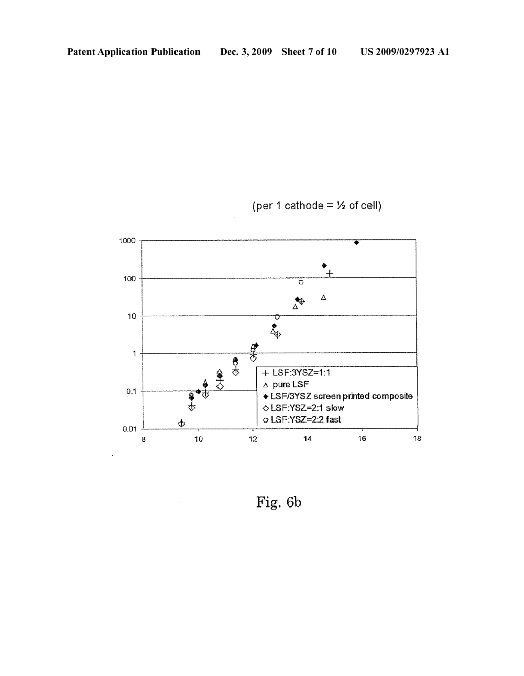 SOL-GEL DERIVED HIGH PERFORMANCE CATALYST THIN FILMS FOR SENSORS, OXYGEN SEPARATION DEVICES, AND SOLID OXIDE FUEL CELLS - diagram, schematic, and image 08