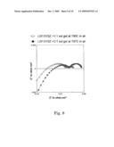 SOL-GEL DERIVED HIGH PERFORMANCE CATALYST THIN FILMS FOR SENSORS, OXYGEN SEPARATION DEVICES, AND SOLID OXIDE FUEL CELLS diagram and image