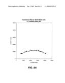 IONICALLY CONDUCTIVE MEMBRANES FOR PROTECTION OF ACTIVE METAL ANODES AND BATTERY CELLS diagram and image