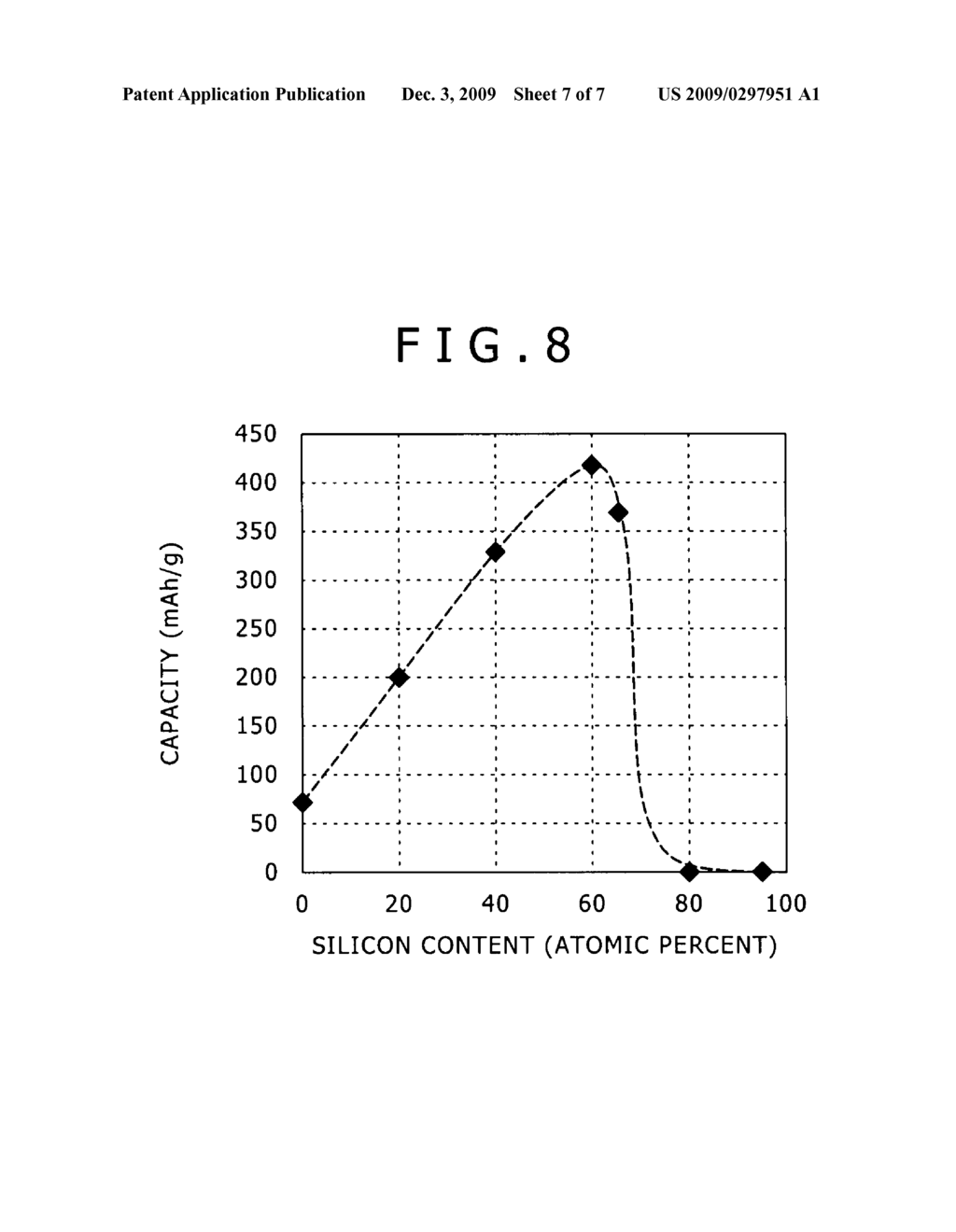 ANODE FOR LITHIUM ION SECONDARY BATTERY, PRODUCTION METHOD THEREOF, AND LITHIUM ION SECONDARY BATTERY USING THE SAME - diagram, schematic, and image 08