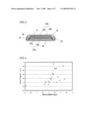 NONAQUEOUS SOLVENT AND NONAQUEOUS ELECTROLYTIC SOLUTION FOR ELECTRICITY STORAGE DEVICE AND NONAQUEOUS ELECTRICITY STORAGE DEVICE, LITHIUM SECONDARY BATTERY AND ELECTRIC DOUBLE LAYER CAPACITOR USING THE SAME diagram and image