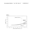 NONAQUEOUS SOLVENT AND NONAQUEOUS ELECTROLYTIC SOLUTION FOR ELECTRICITY STORAGE DEVICE AND NONAQUEOUS ELECTRICITY STORAGE DEVICE, LITHIUM SECONDARY BATTERY AND ELECTRIC DOUBLE LAYER CAPACITOR USING THE SAME diagram and image