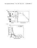 DEVICES AND METHODS FOR DETECTING CELLS AND OTHER ANALYTES diagram and image