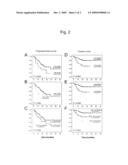 METHOD AND TEST KIT FOR THE DIAGNOSIS AND/OR MAKING PREDICTIONS ABOUT AND/OR FOR THE ASSESSMENT OF THE EFFICACY OF THERAPEUTIC AGENTS FOR THE TREATMENT OF OVARIAN CANCER AND METHOD OF PLANNING A REGIMEN FOR THE TREATMENT OF OVARIAN CANCER diagram and image