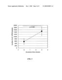 METHOD FOR TESTING DRUG SENSITIVITY IN SOLID TUMORS BY QUANTIFYING MRNA EXPRESSION IN THINLY-SLICED TUMOR TISSUE diagram and image