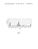 METHOD FOR TESTING DRUG SENSITIVITY IN SOLID TUMORS BY QUANTIFYING MRNA EXPRESSION IN THINLY-SLICED TUMOR TISSUE diagram and image