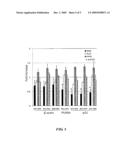 METHOD FOR TESTING DRUG SENSITIVITY IN SOLID TUMORS BY QUANTIFYING MRNA EXPRESSION IN THINLY-SLICED TUMOR TISSUE diagram and image