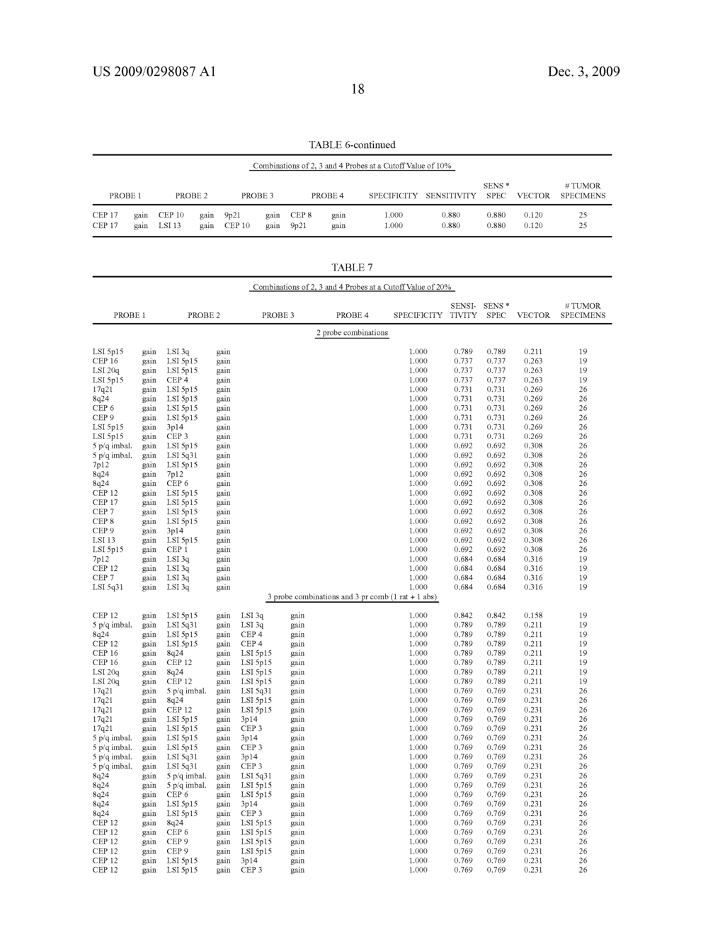 METHODS AND PROBES FOR THE DETECTION OF CANCER - diagram, schematic, and image 20