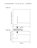 METHOD OF ANALYZING BIOCHEMICAL diagram and image