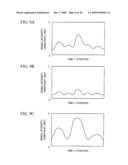 METHOD OF ANALYZING BIOCHEMICAL diagram and image