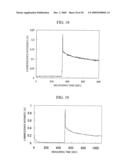 METHOD OF ANALYZING BIOCHEMICAL diagram and image