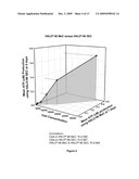 Cell Potency Assay diagram and image