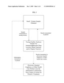 Methods for Monitoring Immunosuppressant Drug Levels, Renal Function, and Hepatic Function Using Small Volume Samples diagram and image