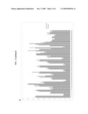 Methods for Monitoring Immunosuppressant Drug Levels, Renal Function, and Hepatic Function Using Small Volume Samples diagram and image