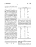 Methods for Monitoring Immunosuppressant Drug Levels, Renal Function, and Hepatic Function Using Small Volume Samples diagram and image